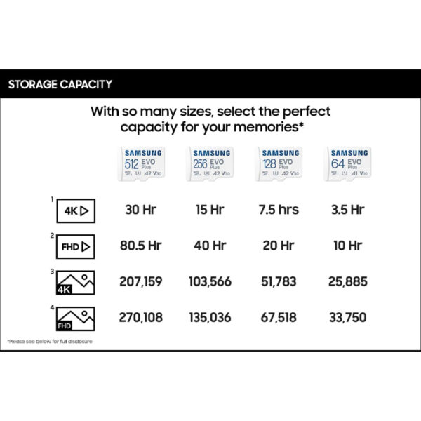 การ์ดหน่วยความจำ Samsung MicroSD EVO Plus UHS-I U1/U3 Warranty 10 Years - Image 2
