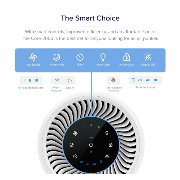 เครื่องฟอกอากาศ Levoit Core รุ่น 200S Smart Air Purifier รับประกัน 2 ปี - Image 13