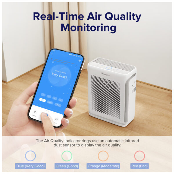 เครื่องฟอกอากาศ Levoit รุ่น Vital 100S Smart Air Purifier รับประกัน 2 ปี - Image 14