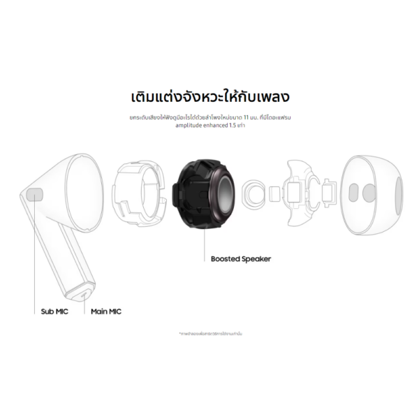 Galaxy Buds3 รับประกันศูนย์ 1 ปี - Image 5