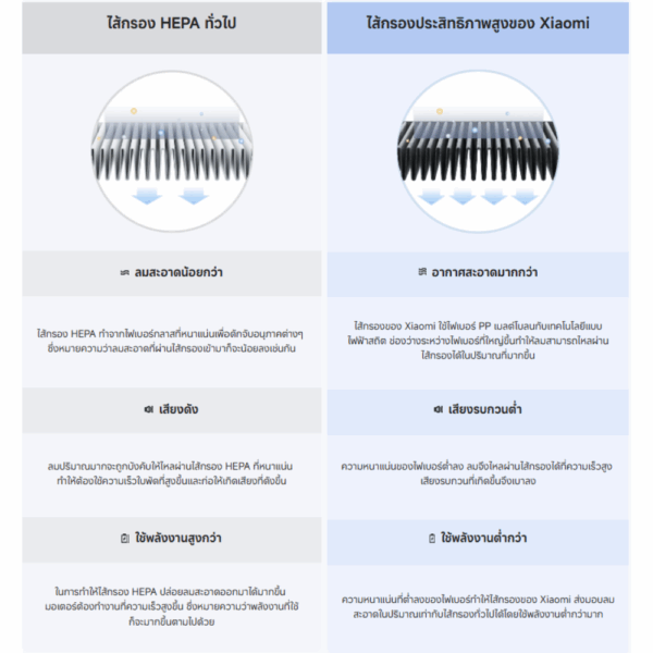 Xiaomi Smart Air Purifier Elite Filter ไส้กรองเสี่ยวหมี รุ่น Elite ของแท้ - Image 8